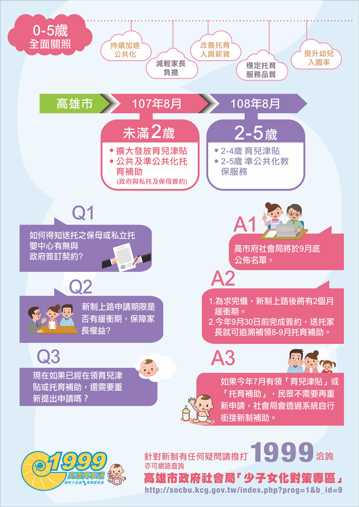 1070801起-未滿2歲育兒津貼、托育補助宣導反面