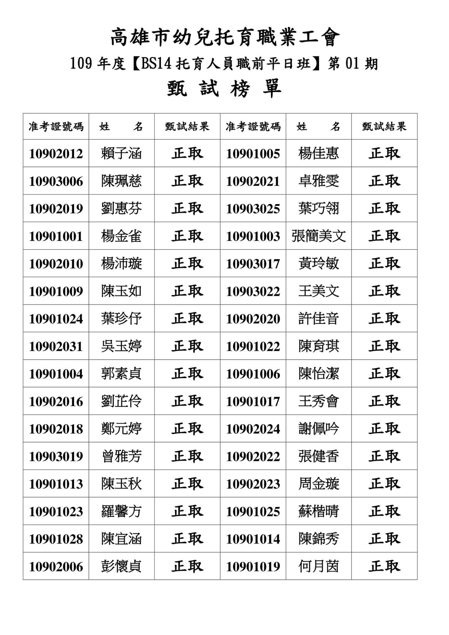 109學分甄試成績官網公告錄取1