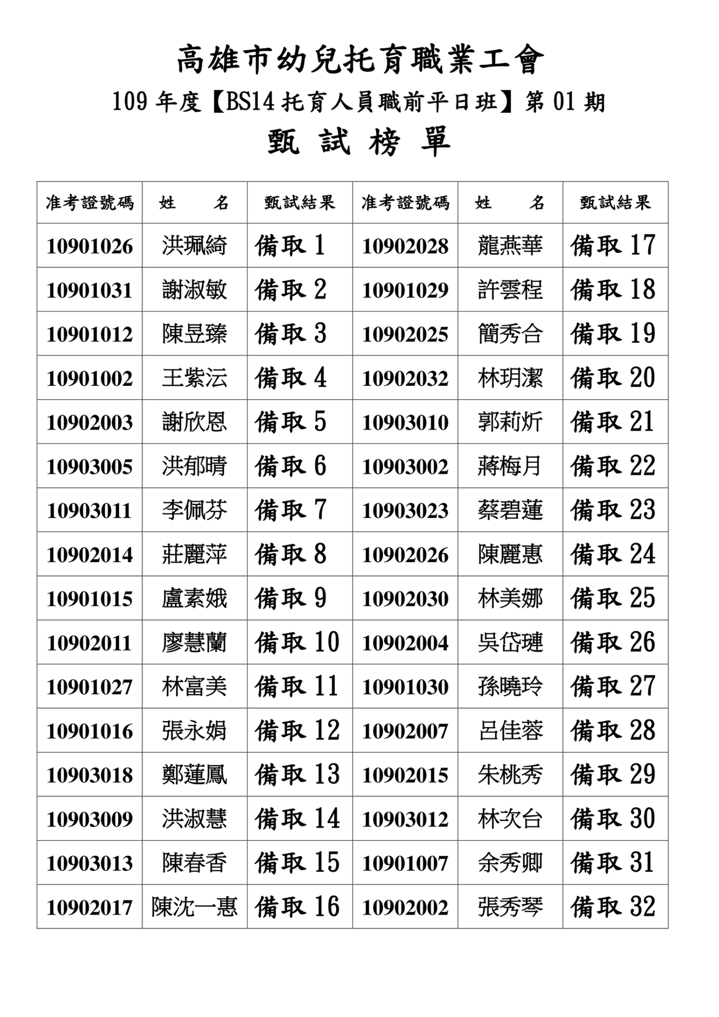 109學分甄試成績官網公告備取1