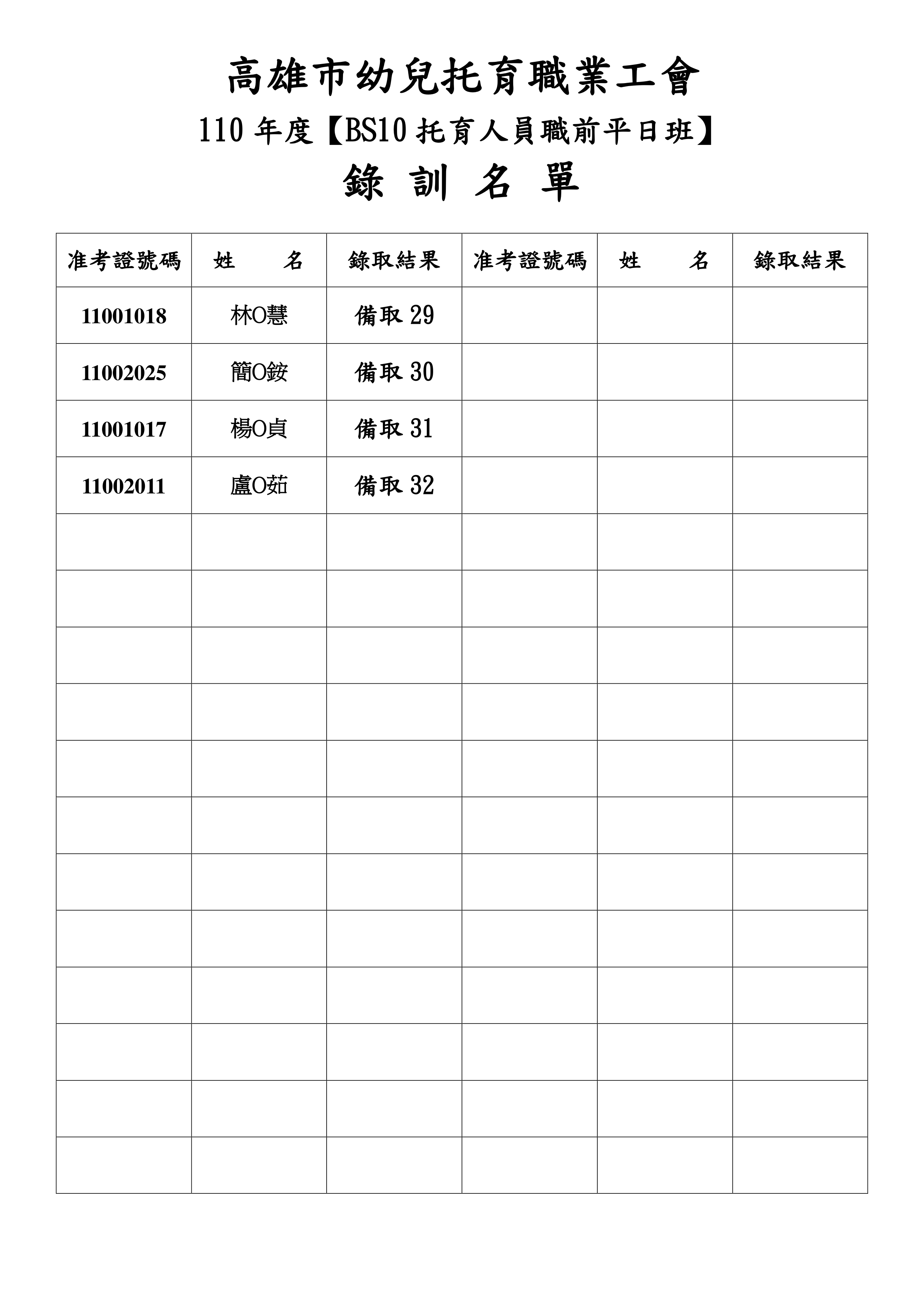 110托育人員職前學分班甄試成績官網公告備取1